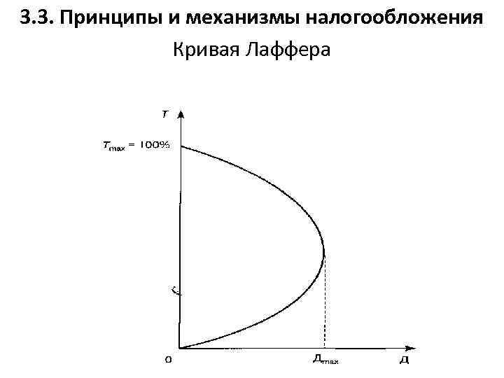 3. 3. Принципы и механизмы налогообложения Кривая Лаффера 