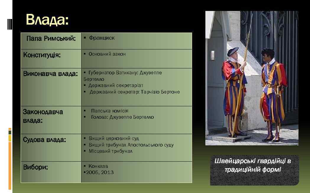 Влада: Папа Римський: Франциск Конституція: Основний закон Виконавча влада: Губернатор Ватикану: Джузеппе Бертелло Державний