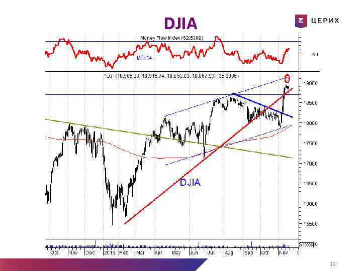 DJIA Референдум ДА кредиторам Новые переговоры без сделки Выход Греции Новые переговоры Новая программа