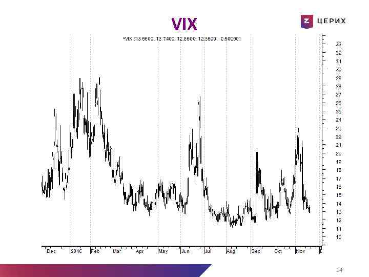 VIX Референдум ДА кредиторам Новые переговоры без сделки Выход Греции Новые переговоры Новая программа