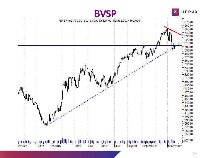 BVSP Референдум ДА кредиторам Новые переговоры без сделки Выход Греции Новые переговоры Новая программа