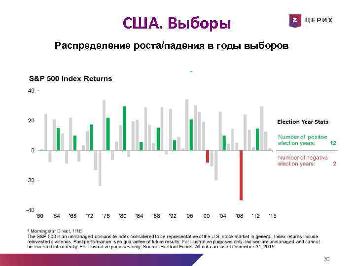 США. Выборы Распределение роста/падения в годы выборов Референдум ДА кредиторам Новые переговоры без сделки