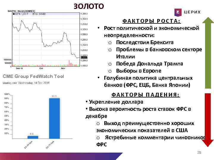 ЗОЛОТО CME Group Fed. Watch Tool ФАКТОРЫ РОСТА: • Рост политической и экономической неопределенности: