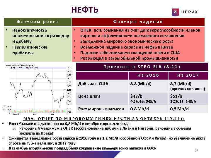 НЕФТЬ Факторы роста • • Недостаточность инвестирования в разведку и добычу Геополитические проблемы Факторы