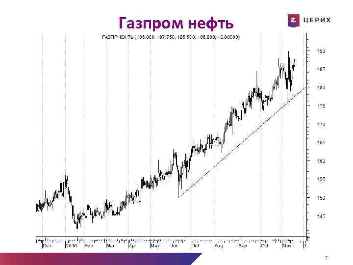 Газпром нефть Референдум ДА кредиторам Новые переговоры без сделки Выход Греции Новые переговоры Новая