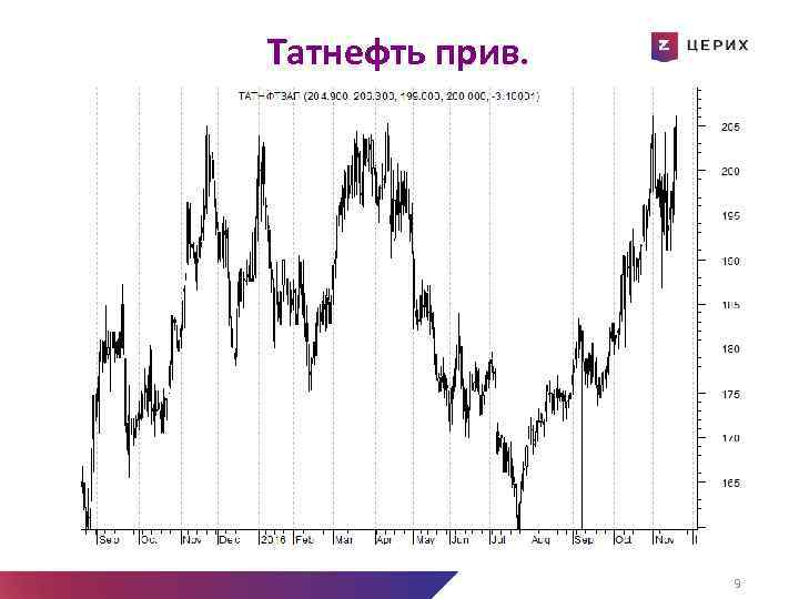 Татнефть прив. Референдум ДА кредиторам Новые переговоры без сделки Выход Греции Новые переговоры Новая