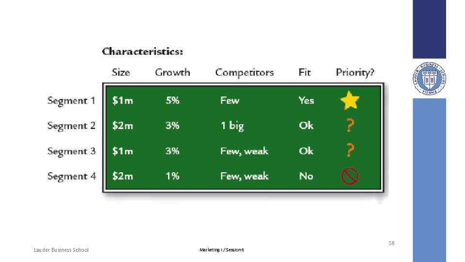 18 Lauder Business School Marketing I / Session 6 
