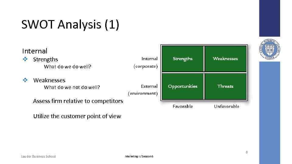 SWOT Analysis (1) Internal v Strengths What do well? v Weaknesses What do we