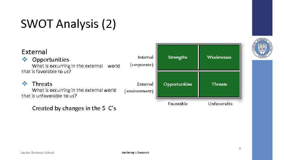 SWOT Analysis (2) External v Opportunities What is occurring in the external world that