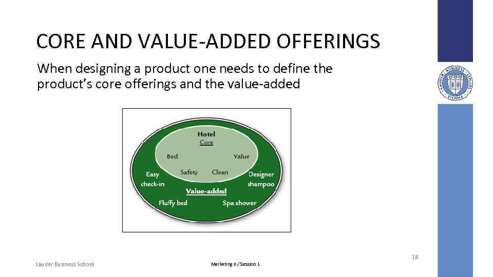 CORE AND VALUE-ADDED OFFERINGS When designing a product one needs to define the product’s