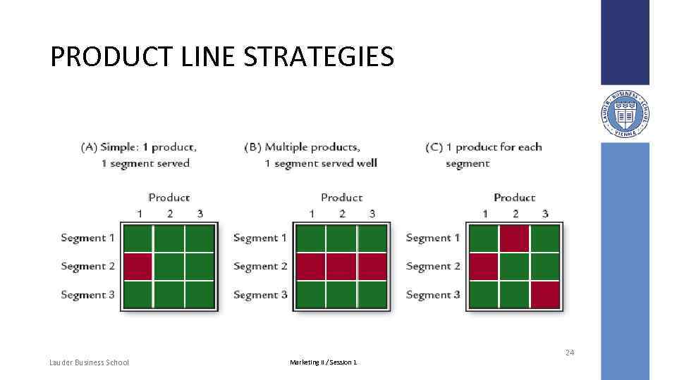 PRODUCT LINE STRATEGIES 24 Lauder Business School Marketing II / Session 1 