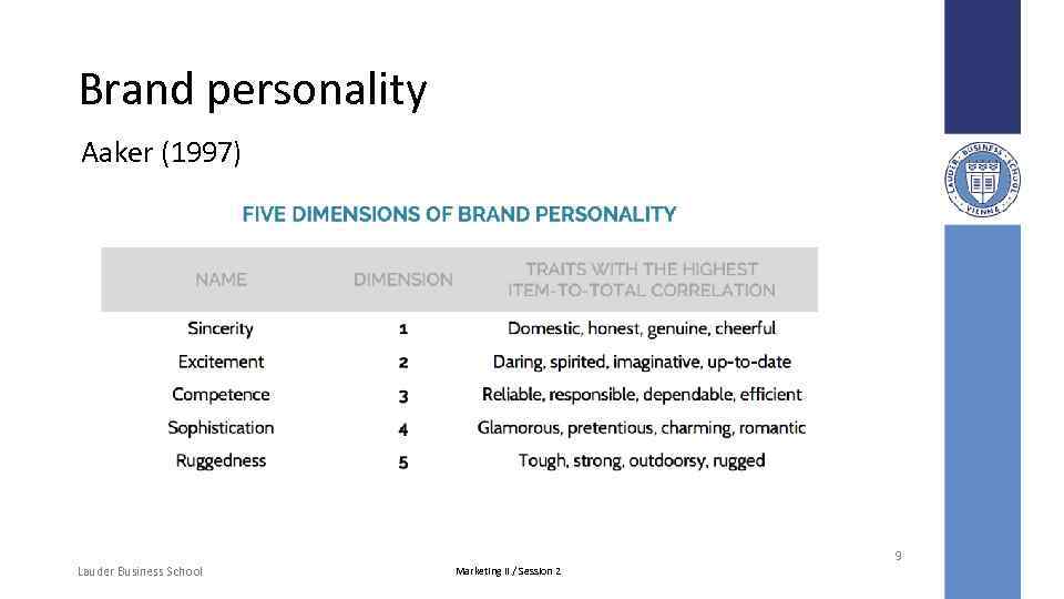 Brand personality Aaker (1997) 9 Lauder Business School Marketing II / Session 2 