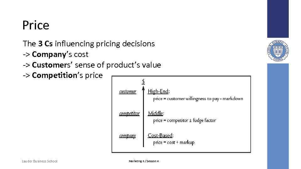 Price The 3 Cs influencing pricing decisions -> Company’s cost -> Customers’ sense of