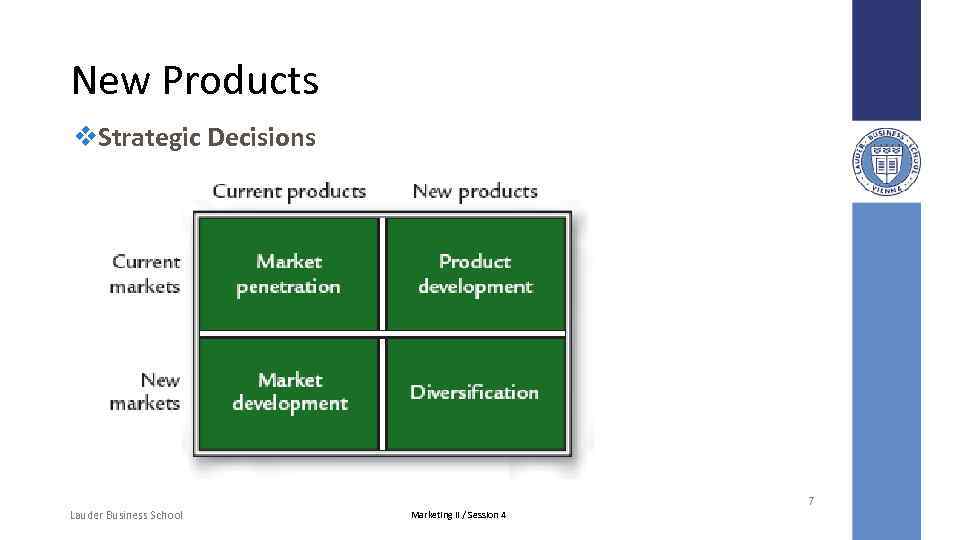 New Products v. Strategic Decisions 7 Lauder Business School Marketing II / Session 4