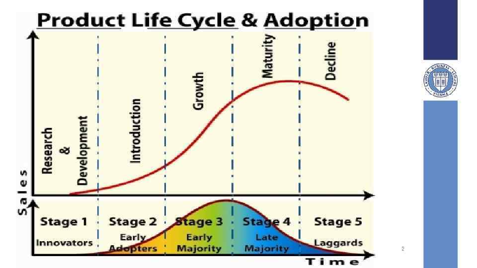 2 Lauder Business School Marketing II / Session 4 