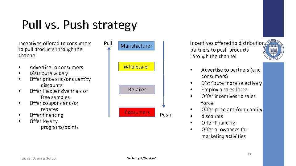 Pull vs. Push strategy Incentives offered to consumers to pull products through the channel