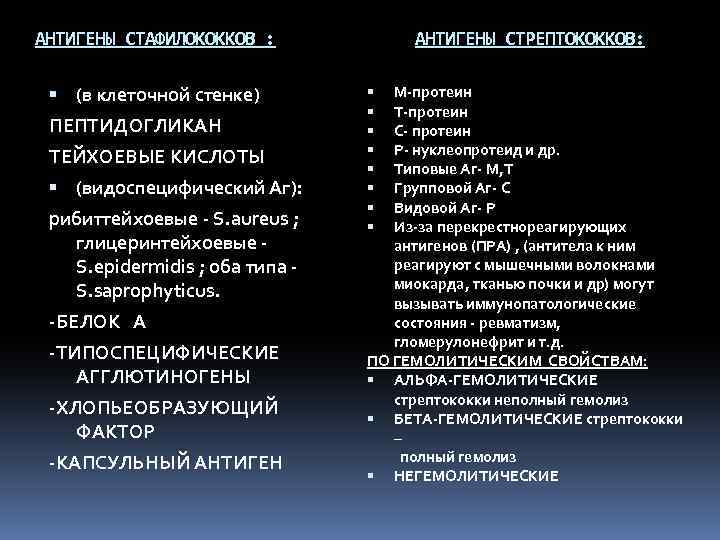 АНТИГЕНЫ СТАФИЛОКОККОВ : (в клеточной стенке) ПЕПТИДОГЛИКАН ТЕЙХОЕВЫЕ КИСЛОТЫ (видоспецифический Аг): рибиттейхоевые - S.