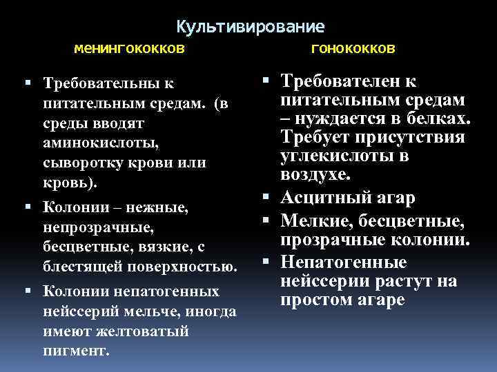 Культивирование менингококков Требовательны к питательным средам. (в среды вводят аминокислоты, сыворотку крови или кровь).