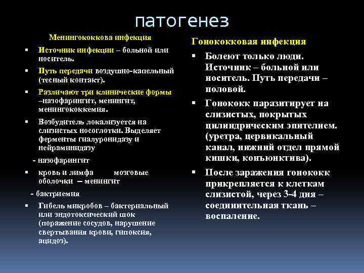 патогенез Менингококкова инфекция Источник инфекции – больной или носитель. Путь передачи воздушно-капельный (тесный контакт).