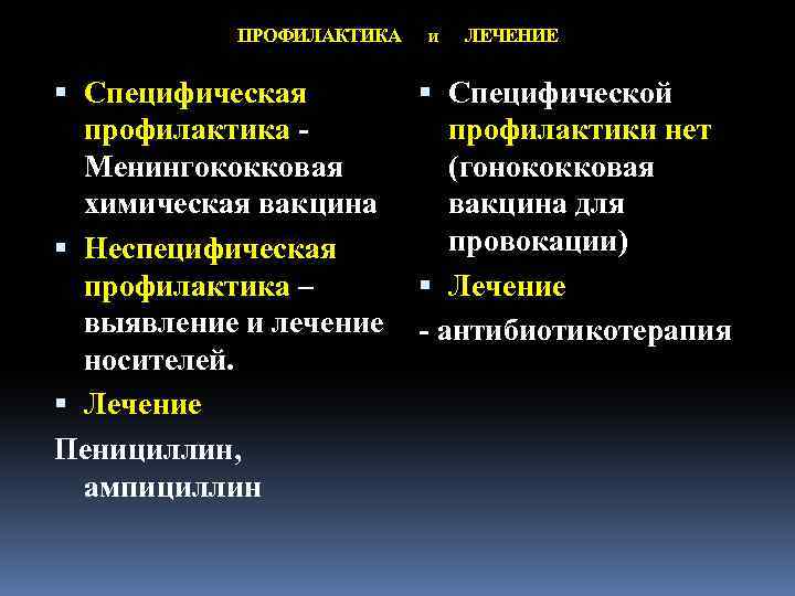 ПРОФИЛАКТИКА Специфическая профилактика Менингококковая химическая вакцина Неспецифическая профилактика – выявление и лечение носителей. Лечение