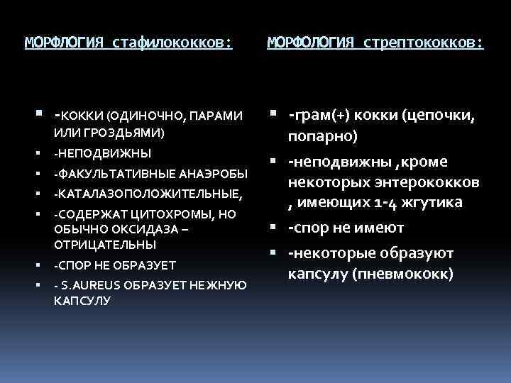 МОРФЛОГИЯ стафилококков: -КОККИ (ОДИНОЧНО, ПАРАМИ ИЛИ ГРОЗДЬЯМИ) -НЕПОДВИЖНЫ -ФАКУЛЬТАТИВНЫЕ АНАЭРОБЫ -КАТАЛАЗОПОЛОЖИТЕЛЬНЫЕ, -СОДЕРЖАТ ЦИТОХРОМЫ, НО