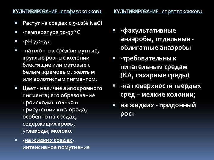 КУЛЬТИВИРОВАНИЕ стафилококков: Растут на средах с 5 -10% Na. Cl -температура 30 -37 о