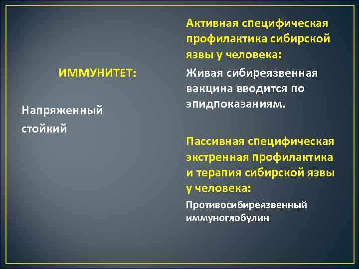 ИММУНИТЕТ: Напряженный стойкий Активная специфическая профилактика сибирской язвы у человека: Живая сибиреязвенная вакцина вводится