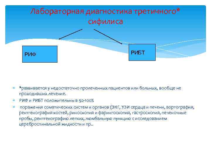 Лабораторная диагностика третичного* сифилиса РИФ РИБТ *развивается у недостаточно пролеченных пациентов или больных, вообще