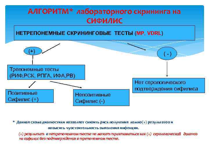 Алгоритм лаборатория