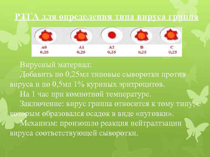 РТГА для определения типа вируса гриппа Вирусный материал: Добавить по 0, 25 мл типовые