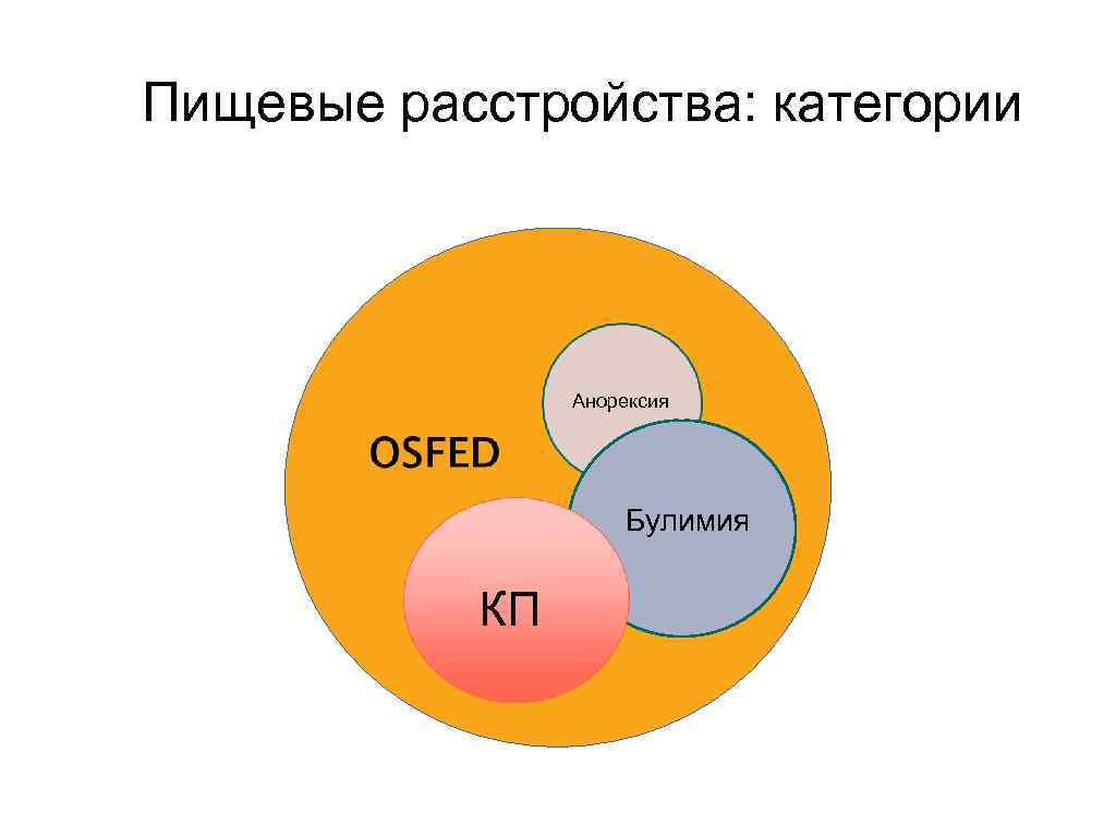 Невротическая булимия схема нарушения пищевого поведения