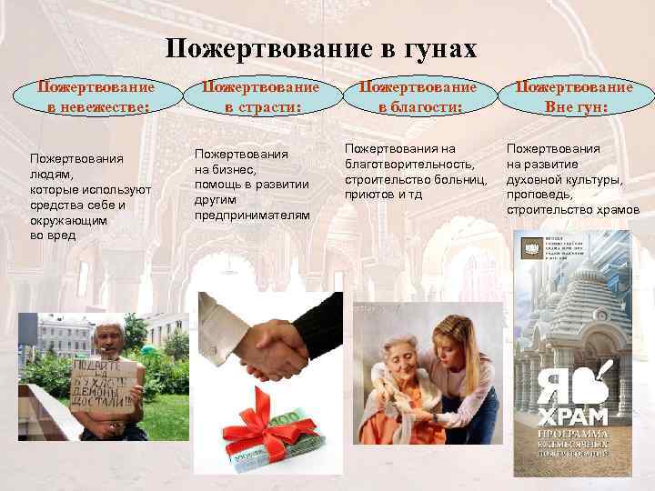 Пожертвование в гунах Пожертвование в невежестве: Пожертвования людям, которые используют средства себе и окружающим