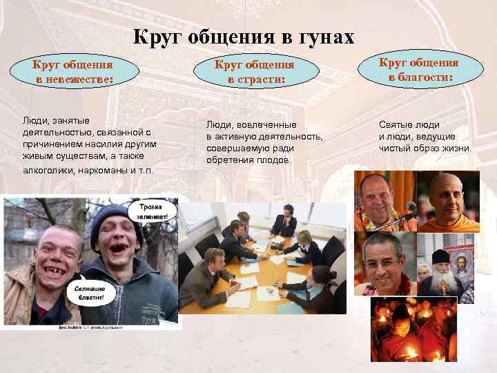 Круг общения в гунах Круг общения в невежестве: Люди, занятые деятельностью, связанной с причинением