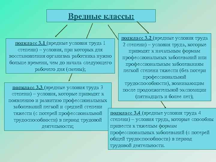 Вредные условия труда 3.2