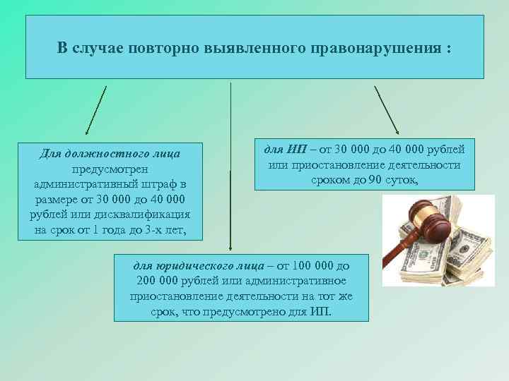 Повторная дисквалификация. Сроки выявления проступка. Дисквалификация должностного лица презентация. СОУТ картинки для презентации.