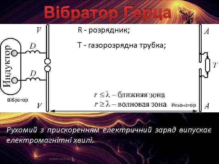 Вібратор Герца R - розрядник; Т - газорозрядна трубка; D - дроселі. Вібратор Резонатор
