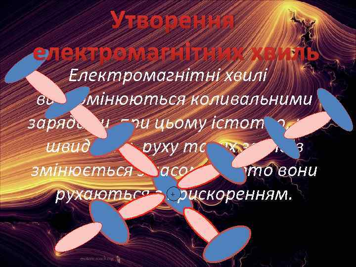 Утворення електромагнітних хвиль Електромагнітні хвилі випромінюються коливальними зарядами, при цьому істотно, що швидкість руху