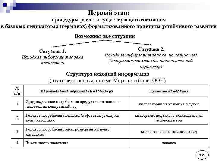 Первый этап: процедуры расчета существующего состояния в базовых индикаторах (терминах) формализованного принципа устойчивого развития