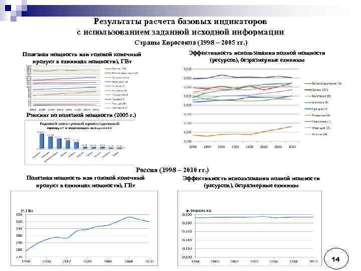 Результаты расчета базовых индикаторов с использованием заданной исходной информации Страны Евросоюза (1998 – 2005