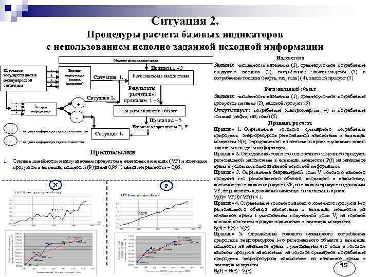 Ситуация 2. Процедуры расчета базовых индикаторов с использованием неполно заданной исходной информации Мировая региональная