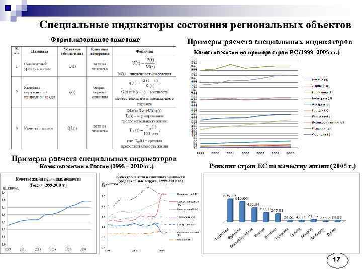 Специальные индикаторы состояния региональных объектов Формализованное описание Примеры расчета специальных индикаторов Качество жизни на