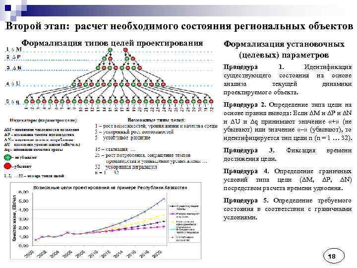 Второй этап: расчет необходимого состояния региональных объектов Формализация типов целей проектирования Формализация установочных (целевых)