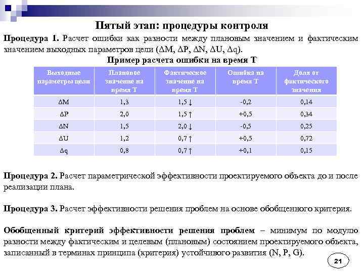 Пятый этап: процедуры контроля Процедура 1. Расчет ошибки как разности между плановым значением и