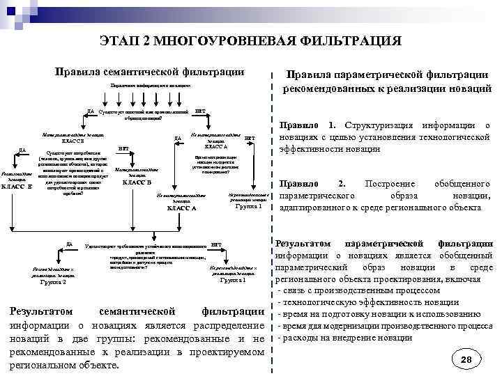 ЭТАП 2 МНОГОУРОВНЕВАЯ ФИЛЬТРАЦИЯ Правила семантической фильтрации Первичная информация о новациях ДА Существует опытный