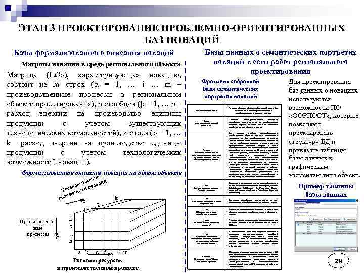 ЭТАП 3 ПРОЕКТИРОВАНИЕ ПРОБЛЕМНО-ОРИЕНТИРОВАННЫХ БАЗ НОВАЦИЙ Базы формализованного описания новаций Матрица новации в среде