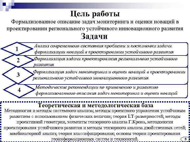 Цель работы Формализованное описание задач мониторинга и оценки новаций в проектировании регионального устойчивого инновационного