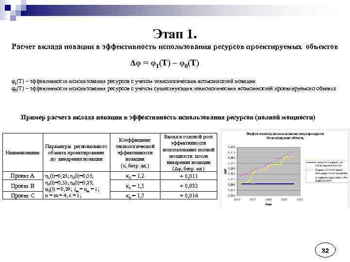 Этап 1. Расчет вклада новации в эффективность использования ресурсов проектируемых объектов Δφ = φ1(Т)