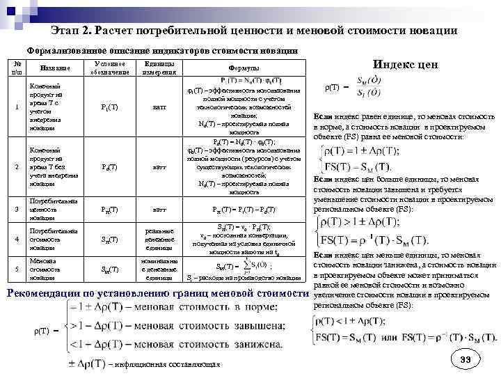 Этап 2. Расчет потребительной ценности и меновой стоимости новации Формализованное описание индикаторов стоимости новации