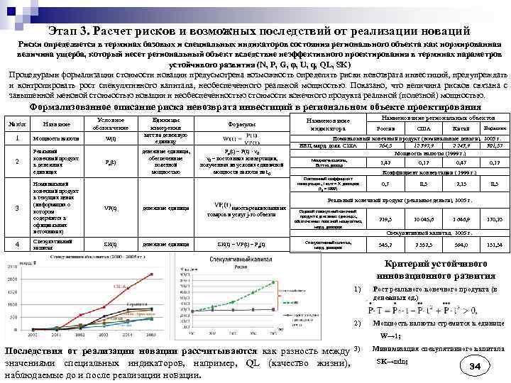 Этап 3. Расчет рисков и возможных последствий от реализации новаций Риски определяется в терминах