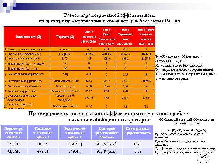 Расчет параметрической эффективности на примере проектирования возможных целей развития России Эi = X i(конец)